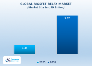 MOSFET Relays in Test & Measurement Equipment