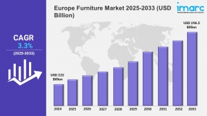 Europe Furniture Market Size, Share, Trends, 2025 Growth and Forecast 2033