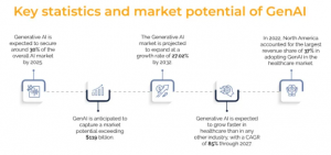 Benefits of Generative AI in Healthcare: Revolutionizing Patient Care and Medical Innovation