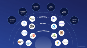 From Data to Decisions: How AI Streamlines Analysis and Visualization