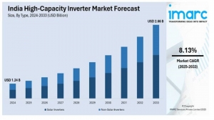 India high-capacity inverter Market Size, Trend 2025-2033