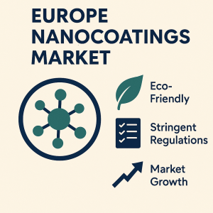 Europe Nanocoatings Market