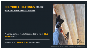 Polyurea Coatings Market is Expected to Boom in Coming Years by 2032