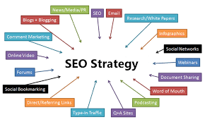 6 SEO Marketing Strategies To Improve Website Ranking