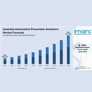 Australia Automotive Pneumatic Actuators Market Size, Share & Trends