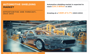 Automotive Shielding MarketGrowth Study, Innovative Technology, Trend Forecast to 2032