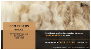 Eco Fibers Market Analysis Shows Sky Rocketing Growth in Revenue by 2032