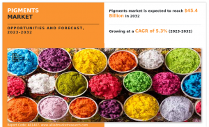Pigments Market Emerging Trends, Competitive Landscape, Business Growth Forecast to 2032