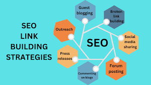 Sustainable link building strategies