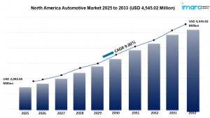 North America Automotive Market Size, Share, Growth, Trends Report 2025-2033