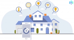 Smart Home Market Size and Investment Opportunities: 2025-2035