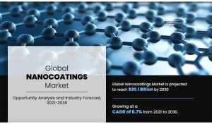 Nanocoatings Market Size, Share, Latest Exclusive Report, 2030