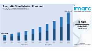 Australia Steel Market: Size, Share, Trends & Outlooks 2025-2033