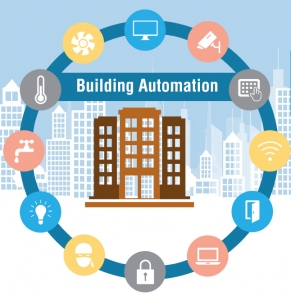 The Expanding Landscape of the Building Automation System Market