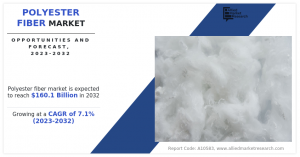 Polyester Fiber Market Size 2025: Applications and Advancements, Growth Drivers and Forecast, 2032