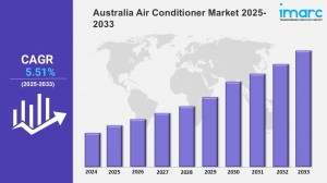 Australia Air Conditioner Market Share 2025, Size, Trends, Growth, Key Players, and Report by 2033