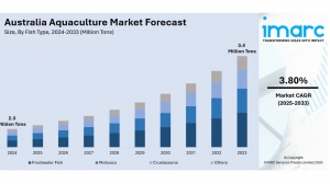 IMARC Group | Australia Aquaculture Market Size, Share, Trends & Forecast 2025-2033 