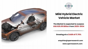 Mild Hybrid Electric Vehicle Market Size, Trends, Industry Analysis and Business Opportunities 2034: SPER Market Research