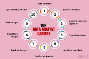 What Skills Are Essential for a Successful Career in Data Analysis?