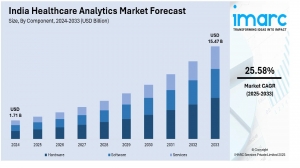 India Healthcare Analytics Market Size, Share, Trends | 2025-2033 | IMARC Groups