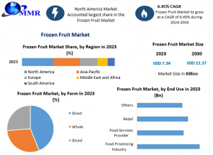 Frozen Fruit Industry From Farm to Freezer: The Rapid Growth 
