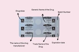 Blister Packaging Market Pharmaceutical Sector Demand Analysis 2024–2034