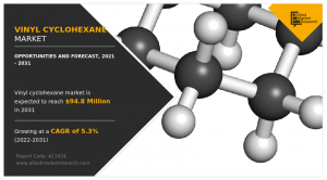 Vinyl Cyclohexane Market Size, Revenue, Growth, Regional Analysis and Forecast Till 2031