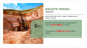 Bauxite Mining Market 2025, Expectations & Growth, Trends Highlighted Until 2032