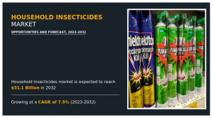 Household Insecticides Market Growing Worldwide with Future Opportunities Analysis by 2032