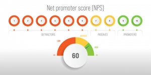 Understanding Customer Loyalty: Why Businesses Should Prioritize Feedback
