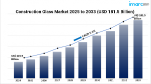 Global Construction Glass Market Report 2025-2033: Trends, Forecast, and Growth Opportunities