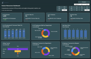 Power BI Templates