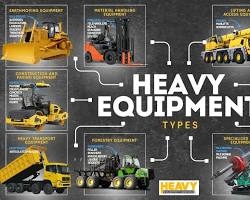 Heavy Construction Equipment Market Analytical Overview, Historical Analysis 2031