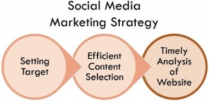 How to Use Analytics to Fine-Tune Your Social Media Marketing Strategy