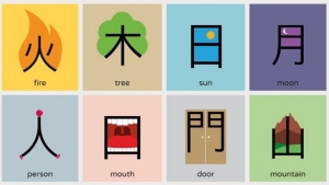 60 Bộ thủ tiếng Trung