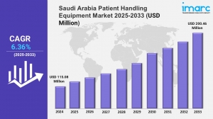 Saudi Arabia Patient Handling Equipment Market Size, Share, Growth and Forecast Report 2025-2033 