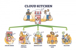 The Role of Kitchen Order Tickets in Reducing Waste