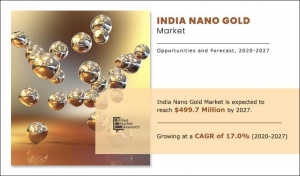 Nano Gold in India Market Size 2025, Trends and Insights, Growth and Forecast, 2027
