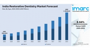 India Restorative Dentistry Market Size, Share, Trends and Forecast 2025 - 2033