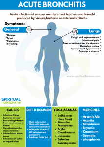 Best Homeopathy Doctors in KPHB for Acute Bronchitis – Natural Respiratory Relief