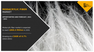 Modacrylic Fiber Market Forecast: Trends, Demand, and Growth Prospects, 2031
