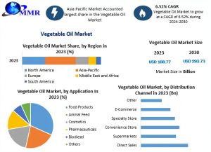Emerging Opportunities in the Vegetable Oil Industry: A Forecast to 2030