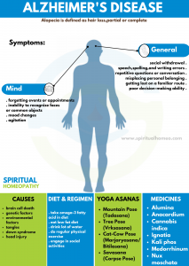 Homeopathy Doctors in Hyderabad for Alzheimer’s – A Gentle Approach to Cognitive Health