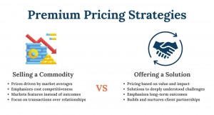 Done For You Solutions Pricing: What to Expect & How to Choose