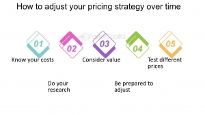 How Much Do Your Solutions Cost? A Pricing Breakdown