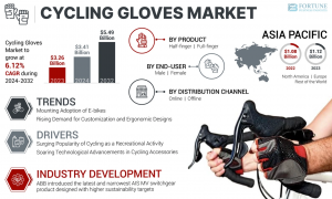 Cycling Gloves Market Growth, Size, Key Drivers, and Opportunities by 2032