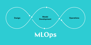 MLOps Market Dynamics: Trends, Challenges, and Future Outlook