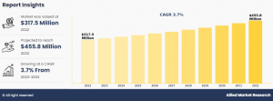 Emerging Technologies in Metal Epoxy Putty Market in Glob: Innovations and Future Prospects by 2032