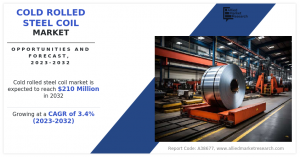 Cold Rolled Steel Coil Market Size Outlook 2025, Growth and Investment Opportunities Analysis by 2032