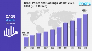 Brazil Paints and Coatings Market Size, Trends 2025,Share, Growth, Key Players, and Report by 2033